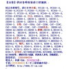 高價(jià)求購二手挖掘機