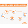 OMS訂單管理系統、TMS運輸管理系統、WMS倉儲管理系統、LFCS物流財務(wù)控制系統、ROS路徑優(yōu)化系統等物流供應鏈系統行業(yè)解決方案