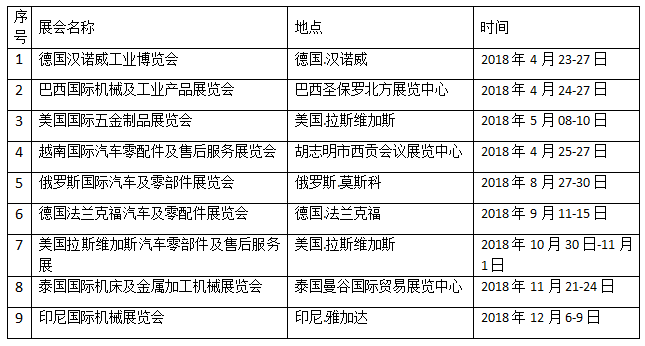 境外展會(huì )