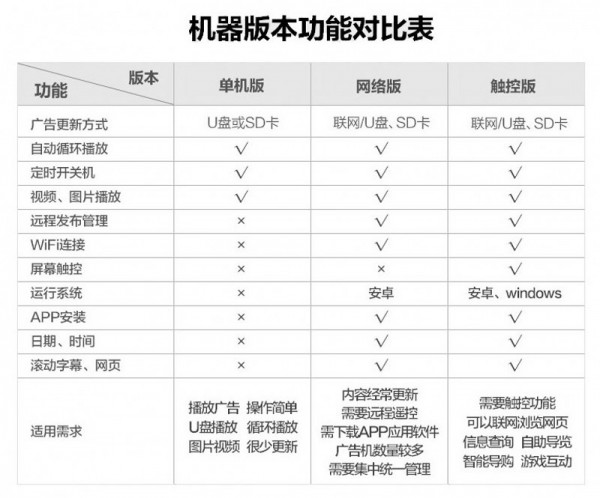 1.單機、網(wǎng)絡(luò )、觸摸對比表.jpg