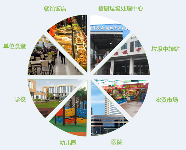 商用垃圾處理設備應用場(chǎng)景16