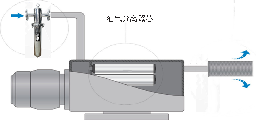 負壓除菌過(guò)濾器2