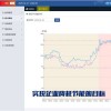蒸汽云平臺抄表系統STR-I型 能源管理過(guò)熱蒸汽能源收費