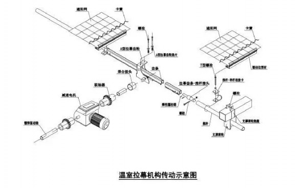 拉幕機構傳動(dòng)示意圖.webp