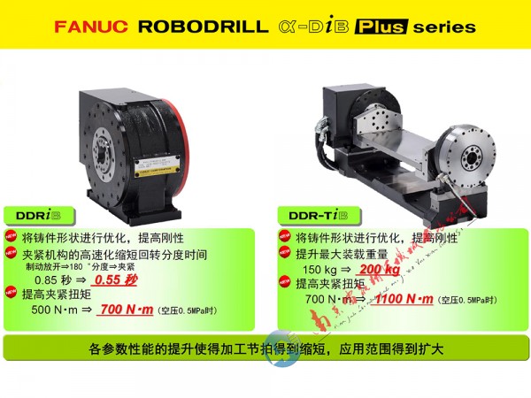 2025長(cháng) 26DDR DDRT-2