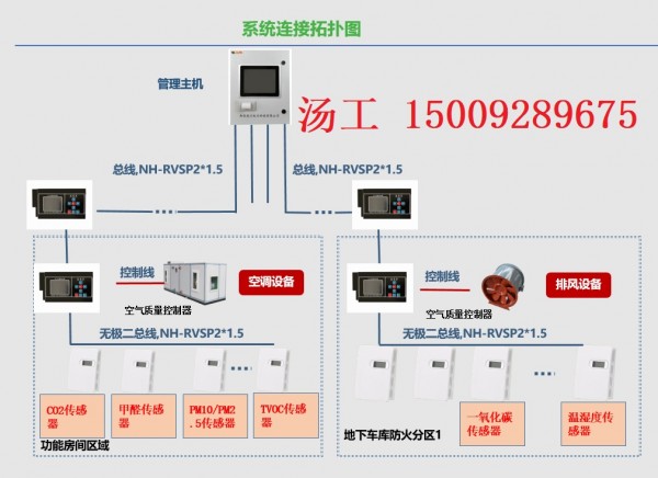 空氣質(zhì)量監控系統 框架圖 聯(lián)系方式