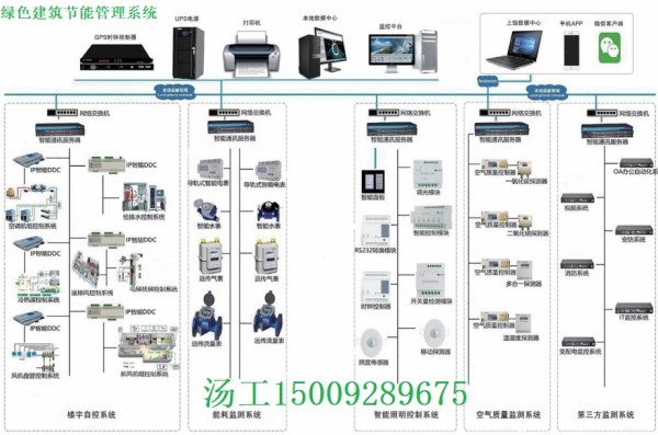 綠色建筑節能 聯(lián)系方式