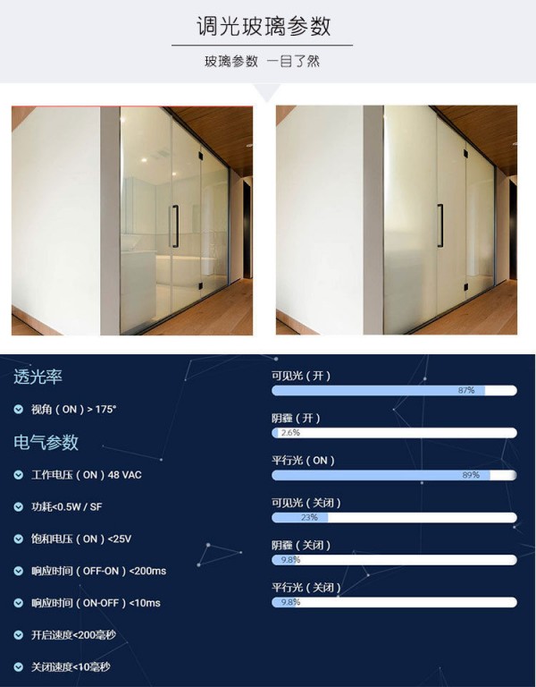 888調光玻璃介紹 (9)